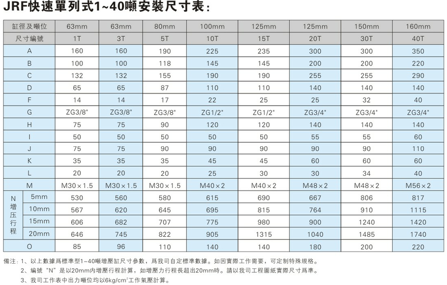 JRF快速單列式增壓缸安裝尺寸表