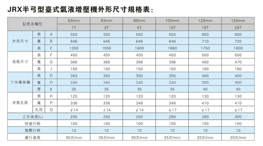 JRX半弓形壓力可調氣液增壓機外形尺寸規(guī)格表