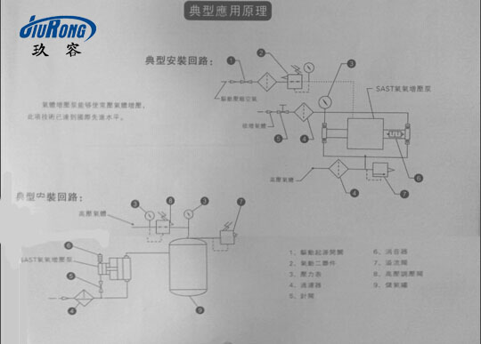 氣體增壓泵典型應用原理