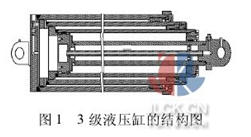 圖1  3級液壓缸的結(jié)構(gòu)圖