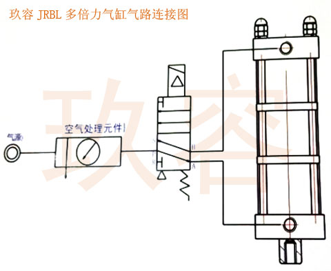 玖容JRBL多倍力氣缸氣路連接圖