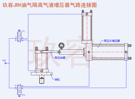 JRH預(yù)壓式油氣缸分離式氣液增壓器氣路連接圖