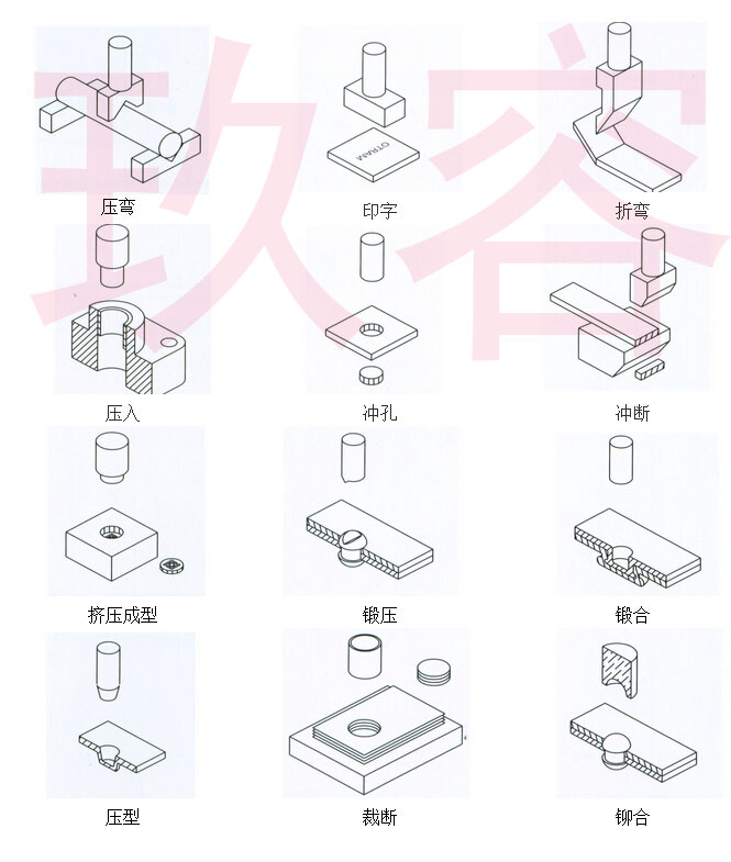 氣液增壓缸的應(yīng)用場(chǎng)合