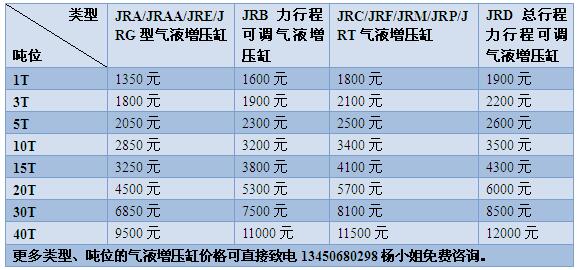 玖容氣液增壓缸價格表【2017最新版】