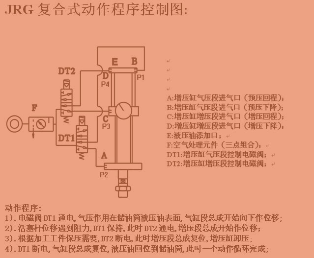 玖容復(fù)合式增壓缸動作程序控制圖