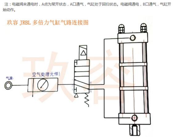 一個電磁閥控制倍力氣缸接線圖