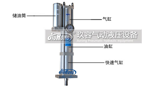 油氣隔離型氣液增壓缸結(jié)構(gòu)說明