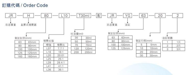 油氣缸分離氣液增壓器訂購代碼