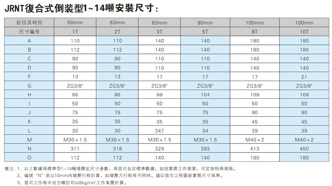 JRNT復(fù)合迷你倒裝型氣液增壓缸安裝尺寸表