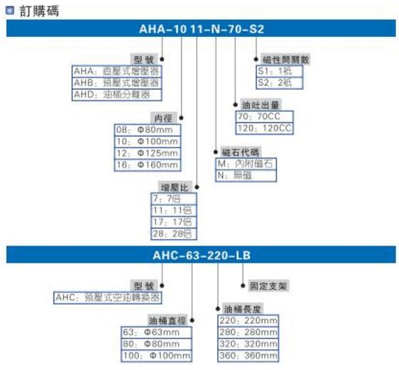 smc氣液增壓缸型號選型說明圖