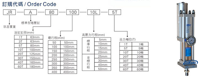 臺灣玖容標(biāo)準(zhǔn)型增壓缸型號選型說明圖