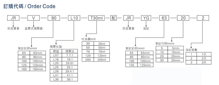 JRV油缸分離型直壓式氣液增壓器型號(hào)說明