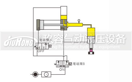 預壓式氣液增壓器控制動作過程圖1