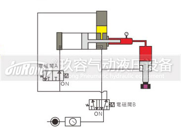 預壓式氣液增壓器控制動作過程圖2