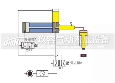 預壓式氣液增壓器控制動作過程圖3