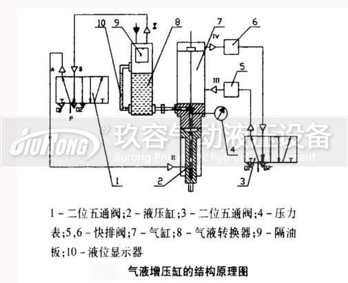 氣液增壓缸結(jié)構(gòu)