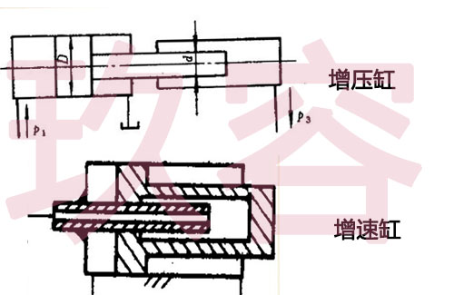 增壓缸和增速缸在結(jié)構(gòu)上的區(qū)別