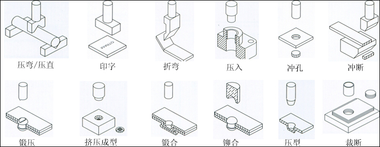 氣液增力壓力機(jī)產(chǎn)品應(yīng)用