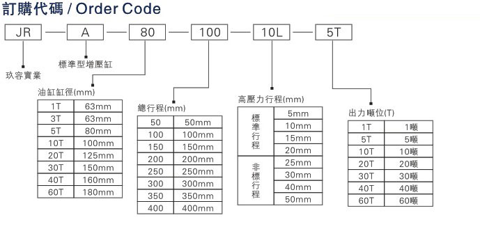 JRA標(biāo)準(zhǔn)型氣液增壓缸63缸徑的相關(guān)說(shuō)明