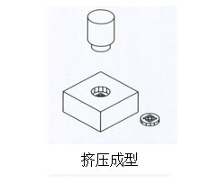 氣液增壓缸擠壓成型作用范例