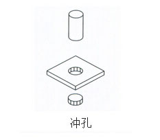 氣液增壓缸沖孔作用范例