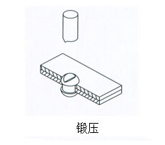 氣液增壓缸鍛壓作用范例