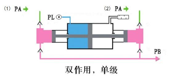 雙作用氣體增壓泵作用原理圖