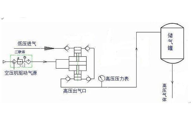 空氣增壓泵裝置系統(tǒng)回路