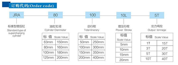 JRA標準型增壓缸產(chǎn)品訂購代碼