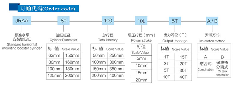 JRAA水平安裝型氣液增壓缸產(chǎn)品訂購(gòu)代碼