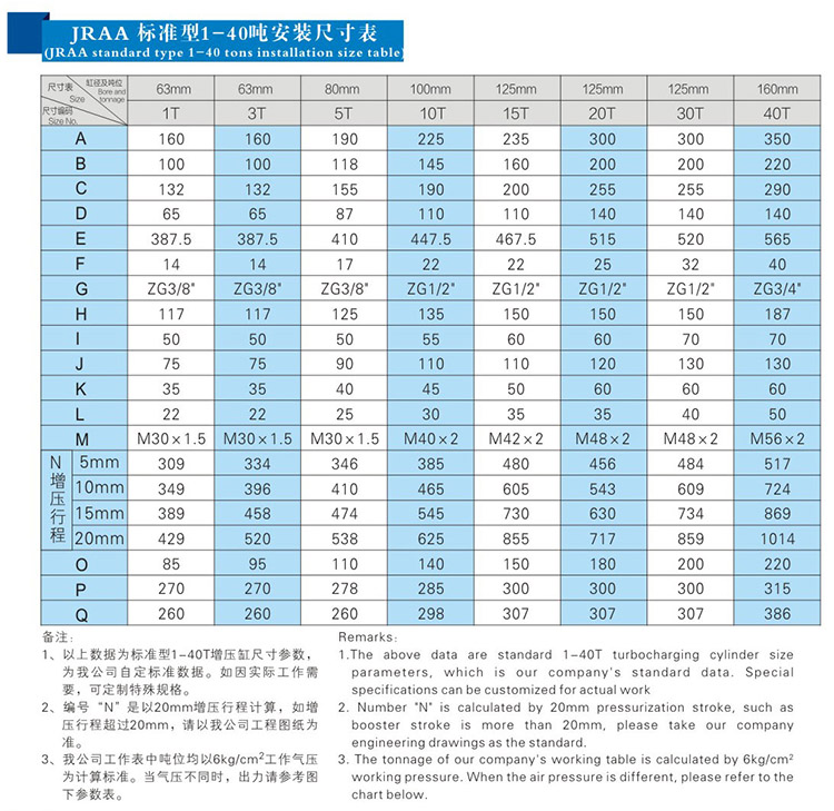 JRAB分體式氣液增壓缸安裝尺寸表