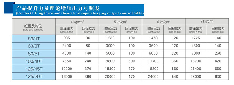  JRB力行程可調氣液增壓缸產(chǎn)品提升力和理論出力對照表