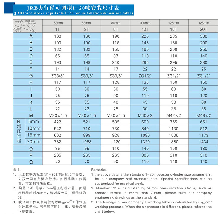 JRB力行程可調氣液增壓缸安裝尺寸表