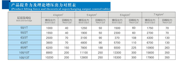 JRE水平安裝直壓式增壓缸產(chǎn)品提升力和理論出力對照表