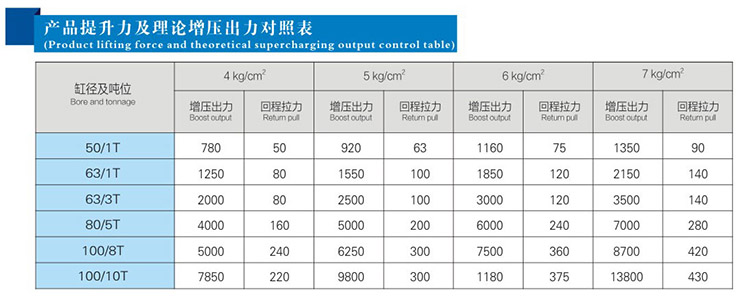 JRG復(fù)合式迷你型氣液增壓缸提升力和理論輸出力對照表