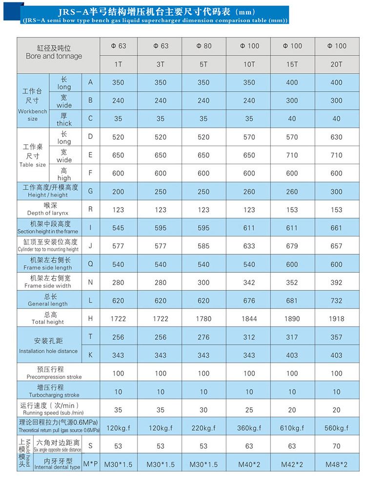 JRSA氣液增力壓力機(jī)尺寸代碼表