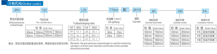 JRH預(yù)壓式油氣缸分離式氣液增壓器訂購(gòu)代碼