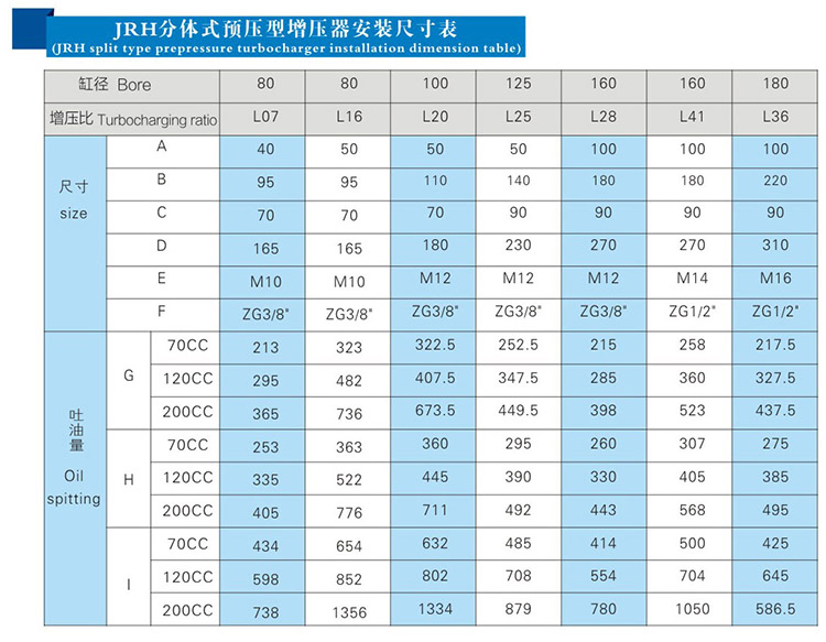 JRH油氣缸分離式預(yù)壓式氣液增壓器安裝尺寸表