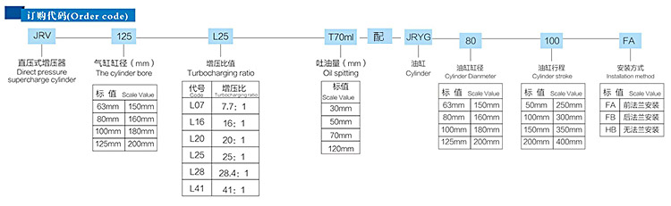 JRV直壓式氣液增壓器配油缸參數(shù)表