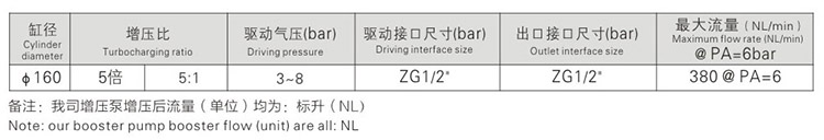 5倍空氣增壓泵參數(shù)指標