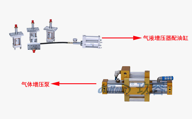 氣液增壓器和氣體增壓泵的區(qū)別