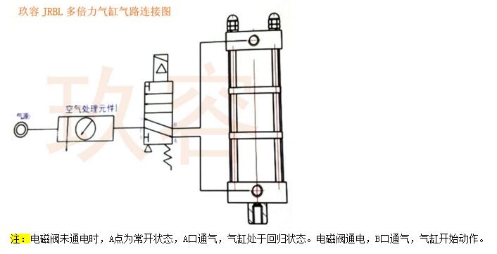 3倍多倍出力氣缸產(chǎn)品接氣管示意圖