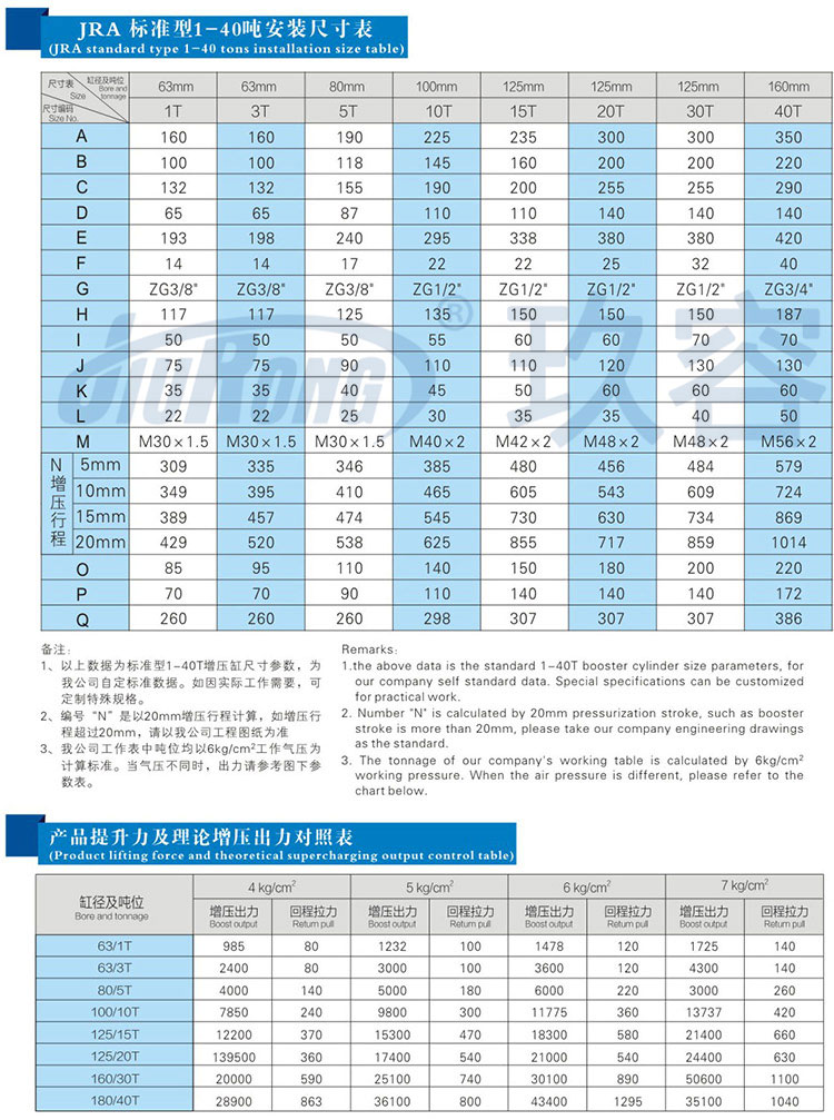 標(biāo)準(zhǔn)型氣液增壓缸參數(shù)規(guī)格表