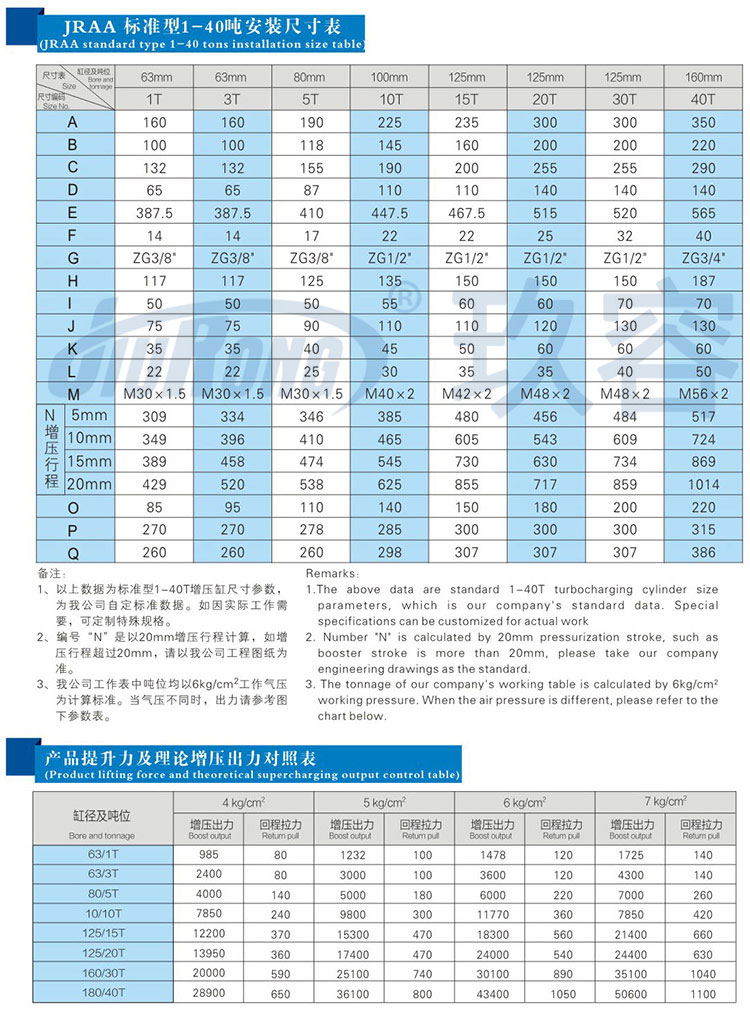 水平安裝型臥式增壓缸參數(shù)規(guī)格表