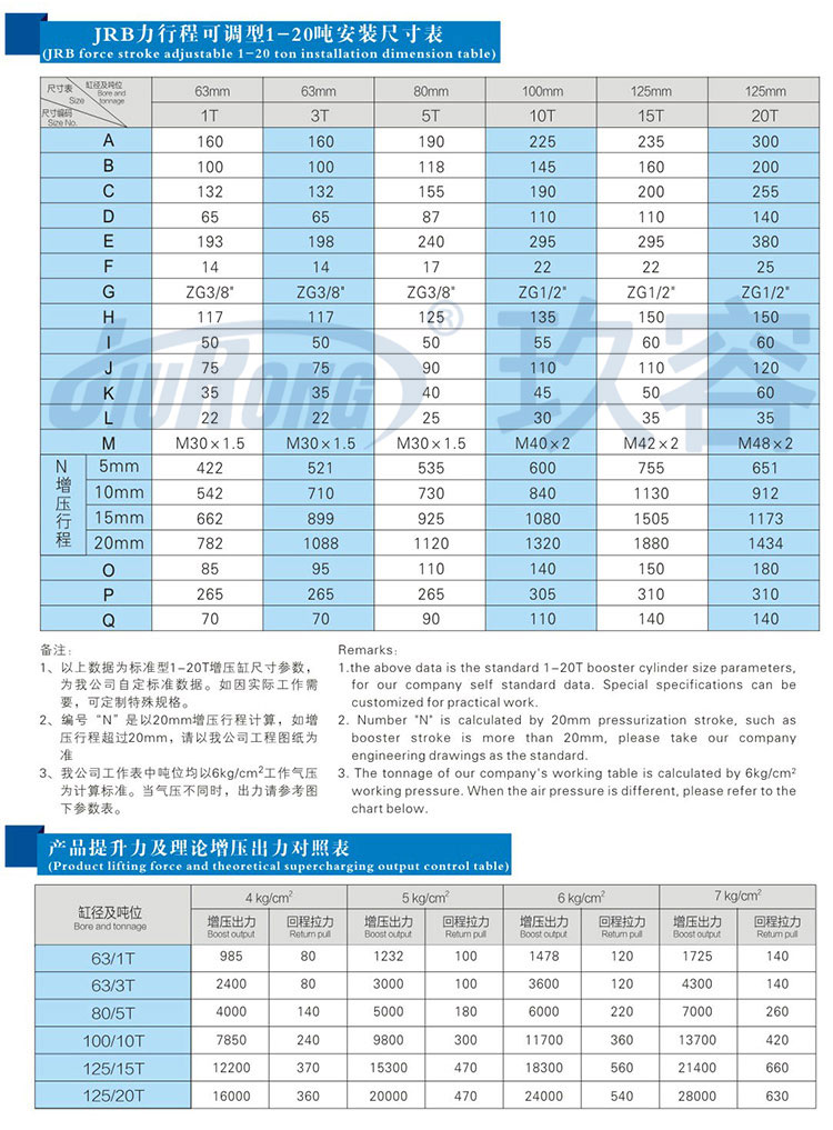 力行程可調(diào)氣液增壓缸參數(shù)規(guī)格表