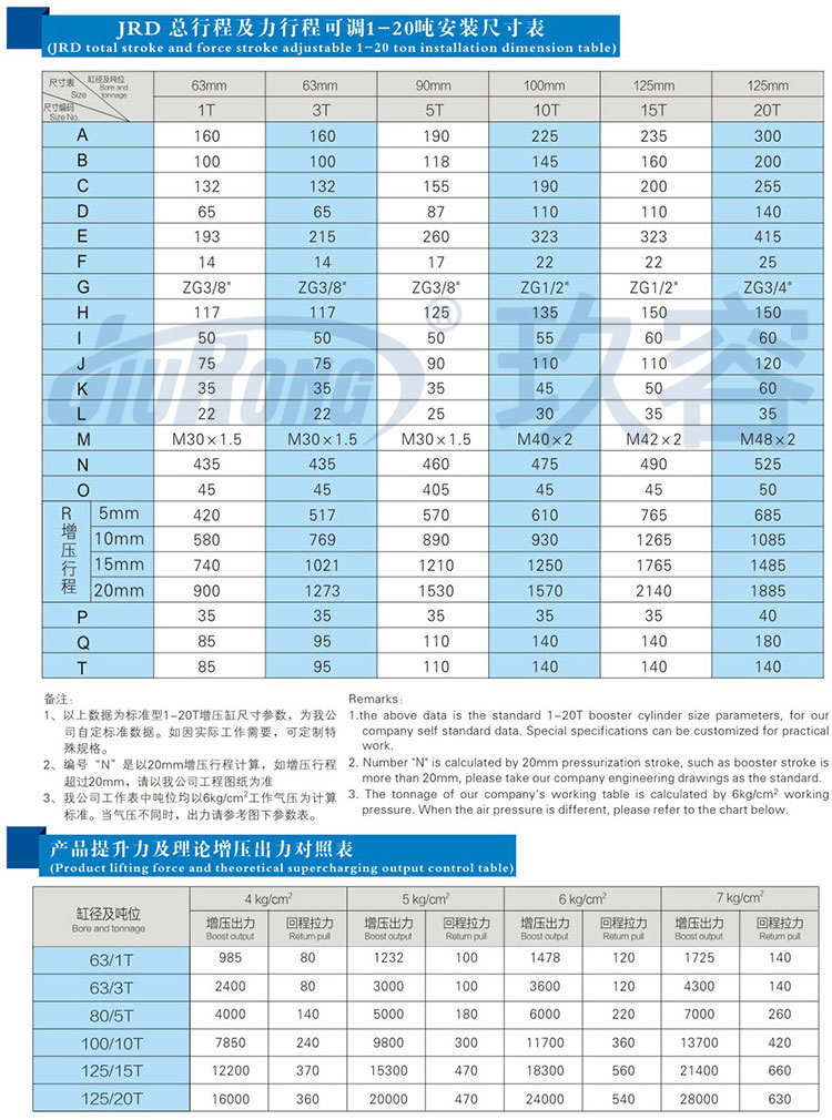 總行程及力行程可調(diào)增壓缸參數(shù)規(guī)格表