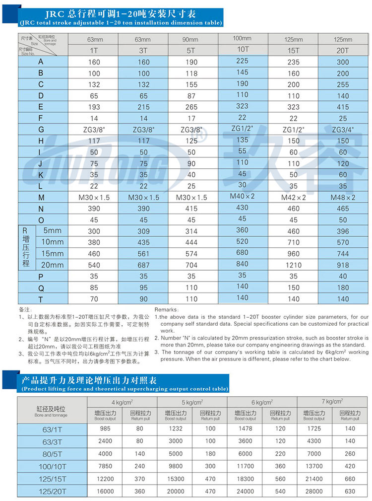 總行程可調(diào)氣液增壓缸參數(shù)規(guī)格表