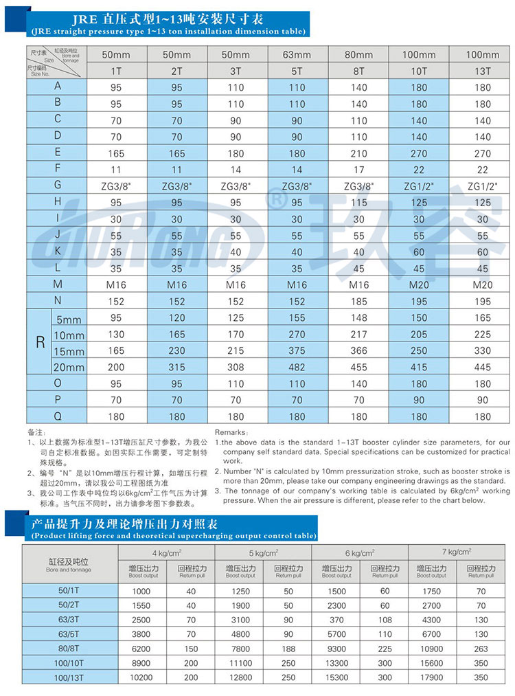 直壓式氣液增壓缸參數(shù)規(guī)格表