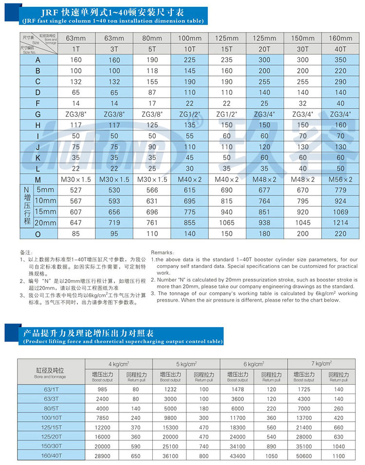 快速單列式氣液增壓缸參數(shù)規(guī)格表