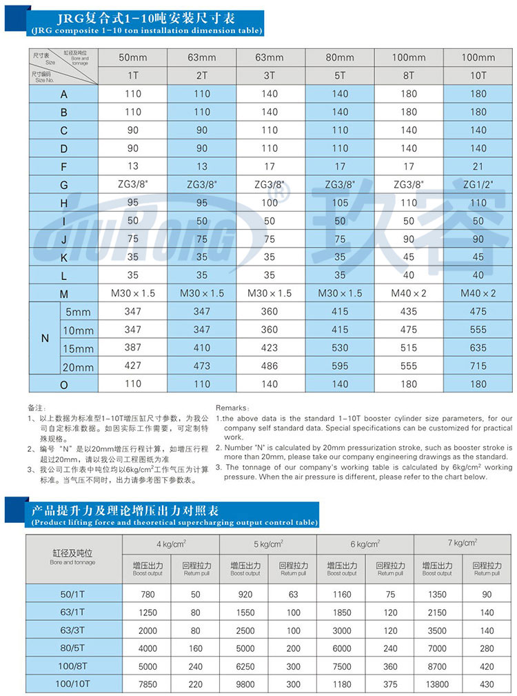 復(fù)合式迷你型增壓缸參數(shù)規(guī)格表